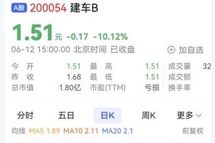 记者：申花今日重新集结进入冲刺备战，超级杯战海港会非常艰难